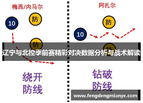 辽宁与北控季前赛精彩对决数据分析与战术解读